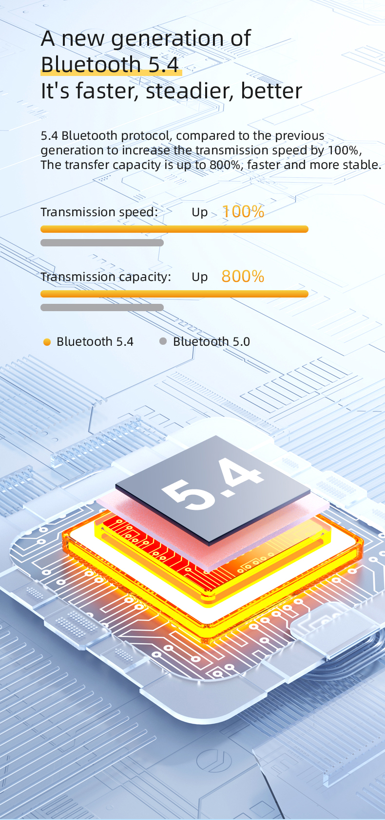 Long Battery Life TWS Bluetooth